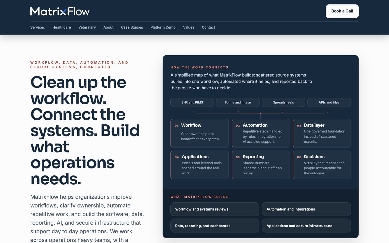 MatrixFlow: Hero beside the map of what connects