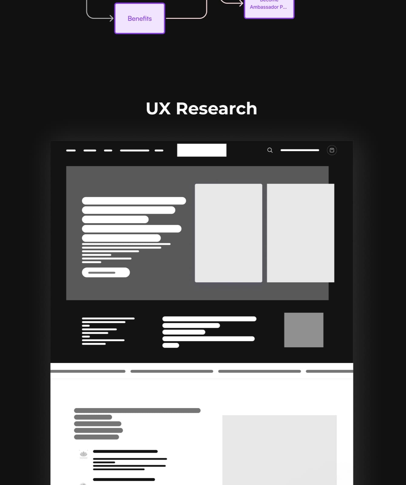 PolarPod: wireframes