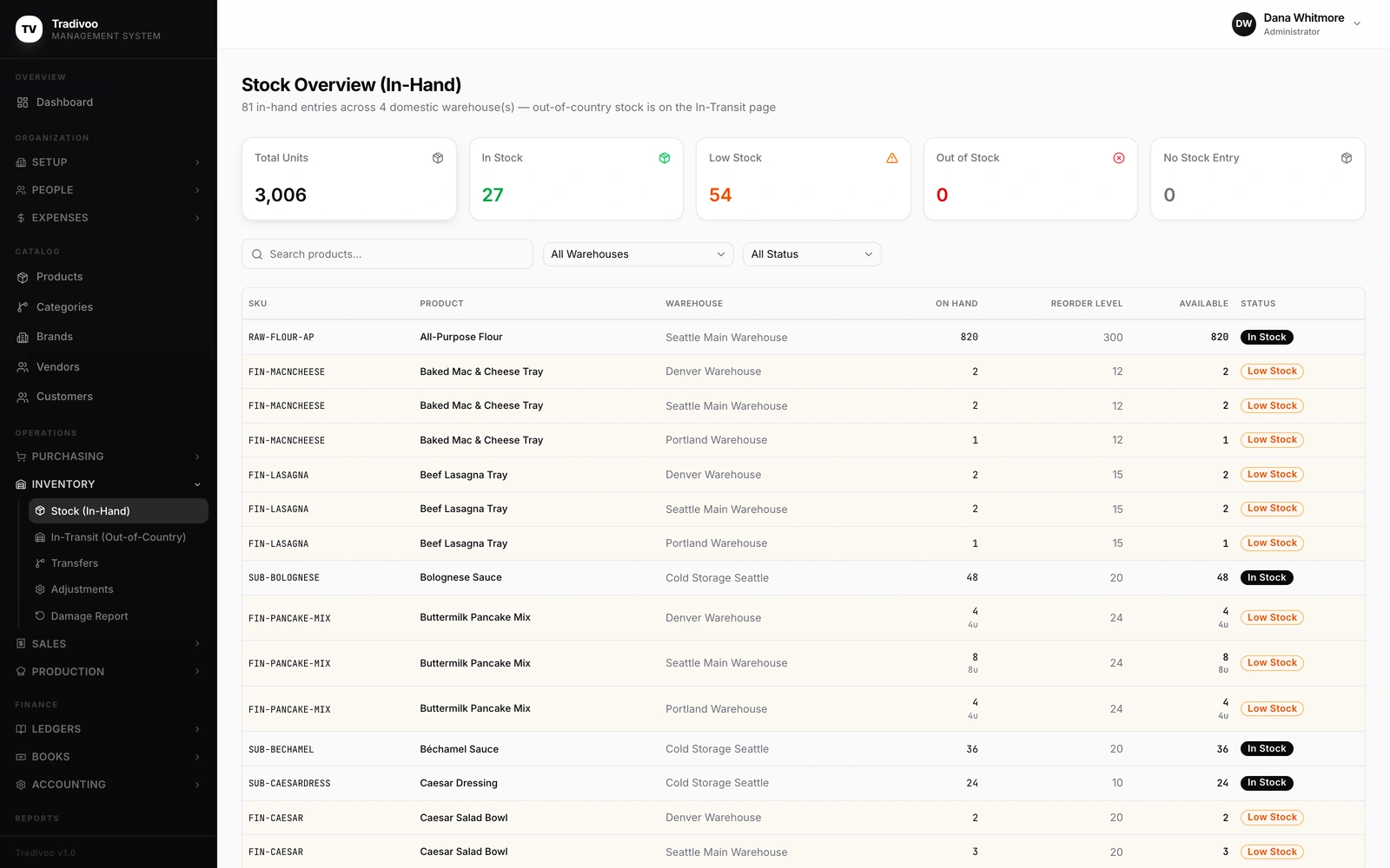 Tradivoo stock overview across warehouses with reorder levels and status