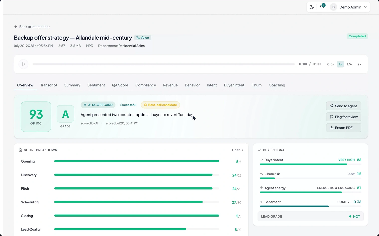 Voxalytics call overview with AI scorecard, score breakdown and buyer signal