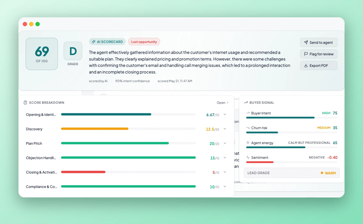 Voxalytics AI scorecard for a lost-opportunity call